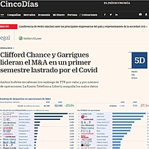 Clifford Chance y Garrigues lideran el M&A en un primer semestre lastrado por el Covid